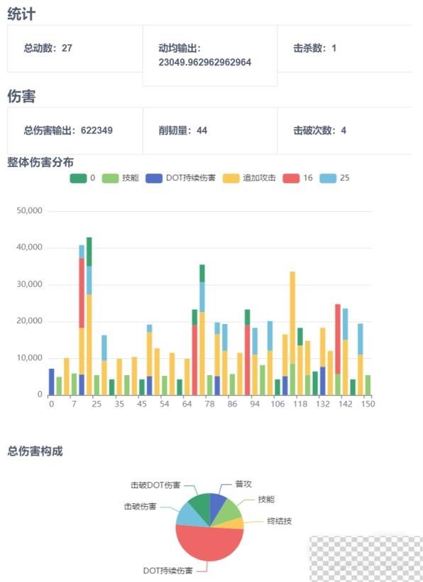 崩坏星穹铁道桂乃芬全方位培养攻略分享图3