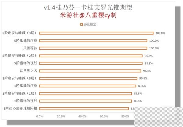 崩坏星穹铁道桂乃芬全方位培养攻略分享图5