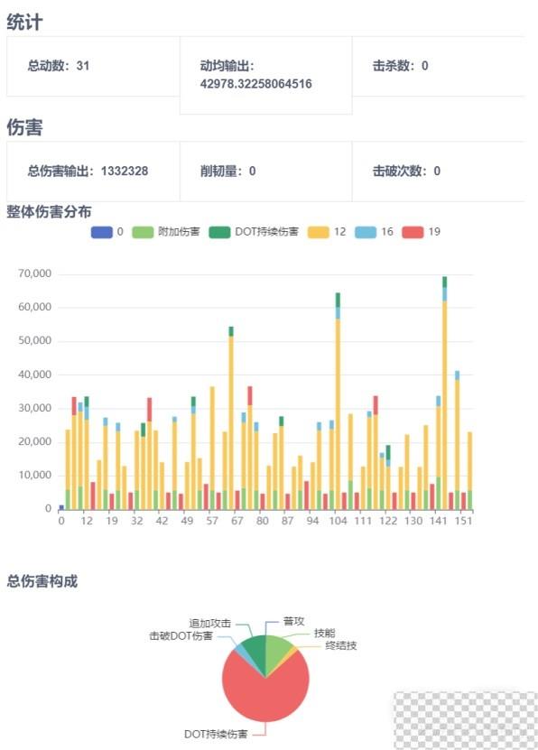 崩坏星穹铁道桂乃芬全方位培养攻略分享图2