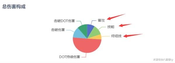 崩坏星穹铁道桂乃芬全方位培养攻略分享图6