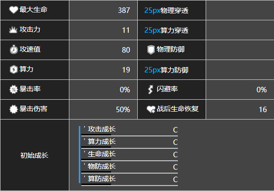 少前云图计划迈迈角色强度介绍图3