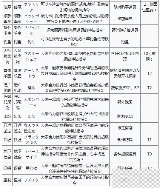 星之海洋2第二个故事R全IC特技效果大全一览图2