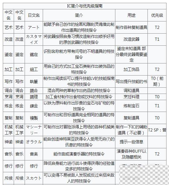 星之海洋2第二个故事R全IC特技效果大全一览图1