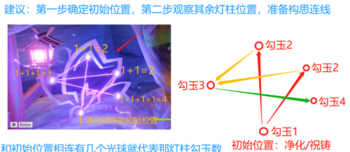 原神深林狸囃子破除结界顺序是什么 深林狸囃子破除结界顺序介绍图1