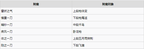 仁王2长枪配装思路分享图7