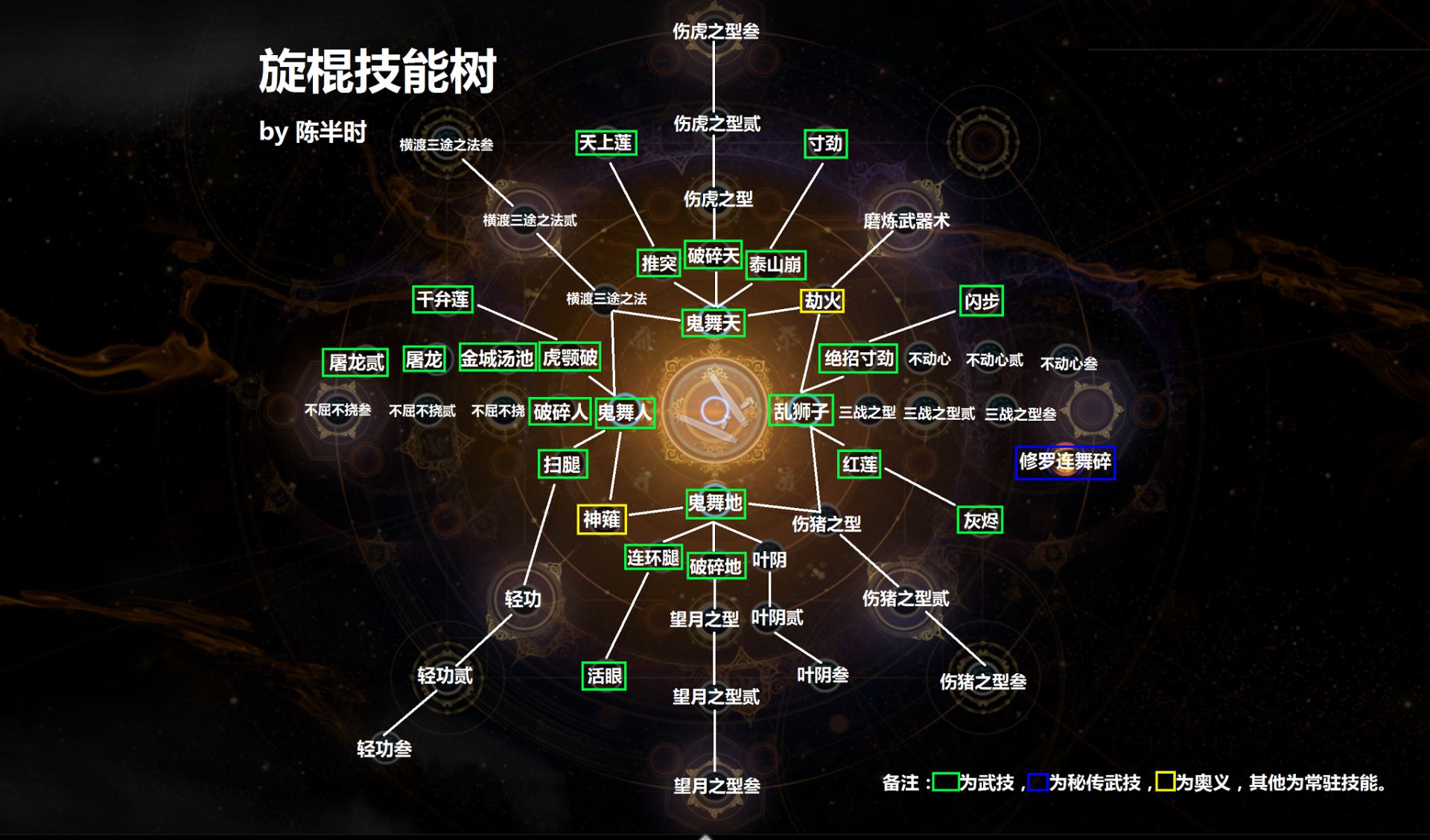 仁王2旋棍技能树介绍图1