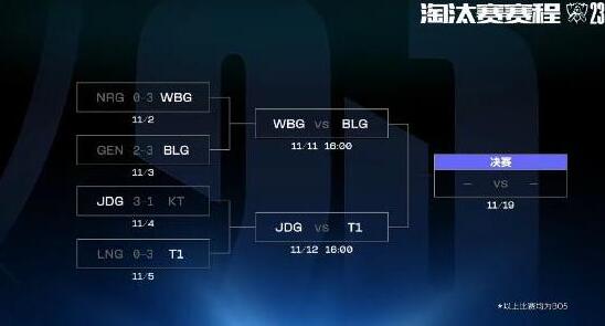 英雄联盟s13四强赛规则介绍图3