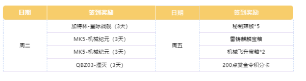 cf手游11月签到领好礼奖励是什么图5