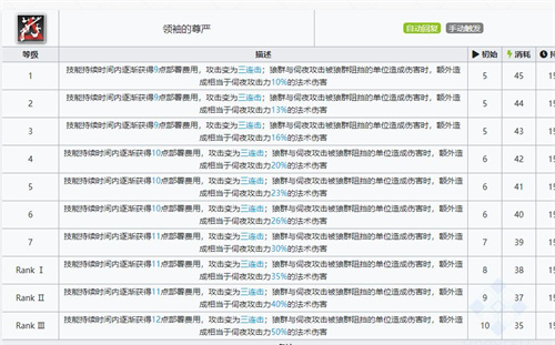 明日方舟伺夜技能专精推荐图3