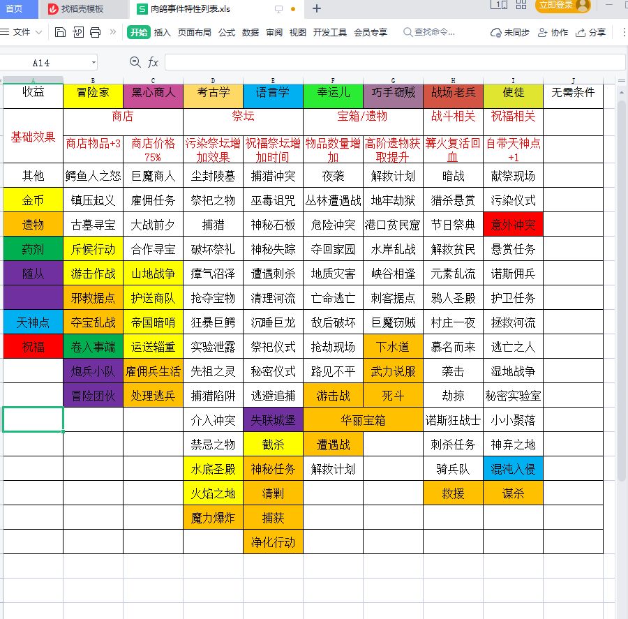 暂时还没想好名字的肉鸽战棋事件系统一览​图1