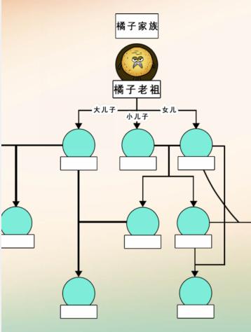 沙雕出击橘子家族怎么过 橘子家族通关攻略图1