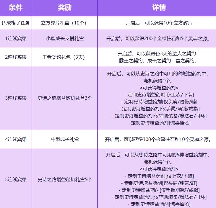 dnf宾果大作战进入方法图2