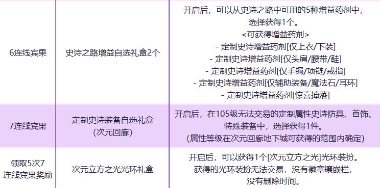 dnf宾果大作战进入方法图3