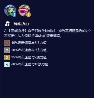 云顶之弈S10高能流行羁绊属性介绍图1