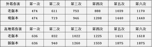 王者荣耀S12赛季ban哪些英雄图2