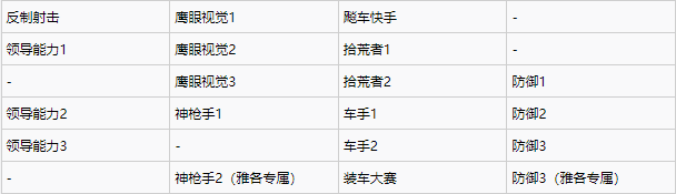 刺客信条枭雄生态系统详解图1