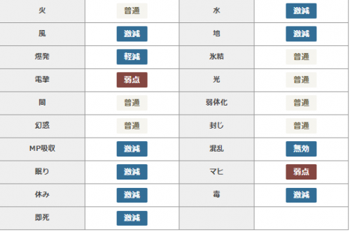 勇者斗恶龙怪兽篇3独眼巨人强敌位置及打法攻略图2