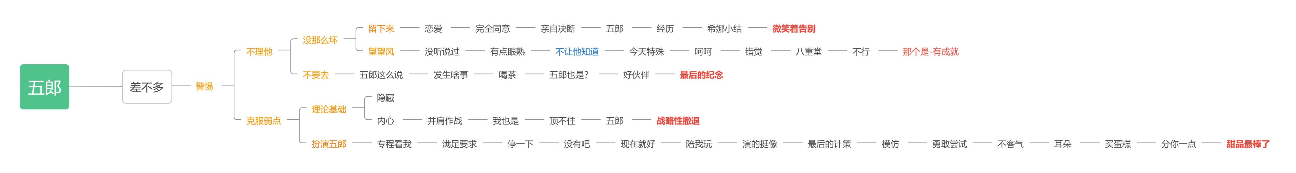 原神五郎邀约事件攻略图图1