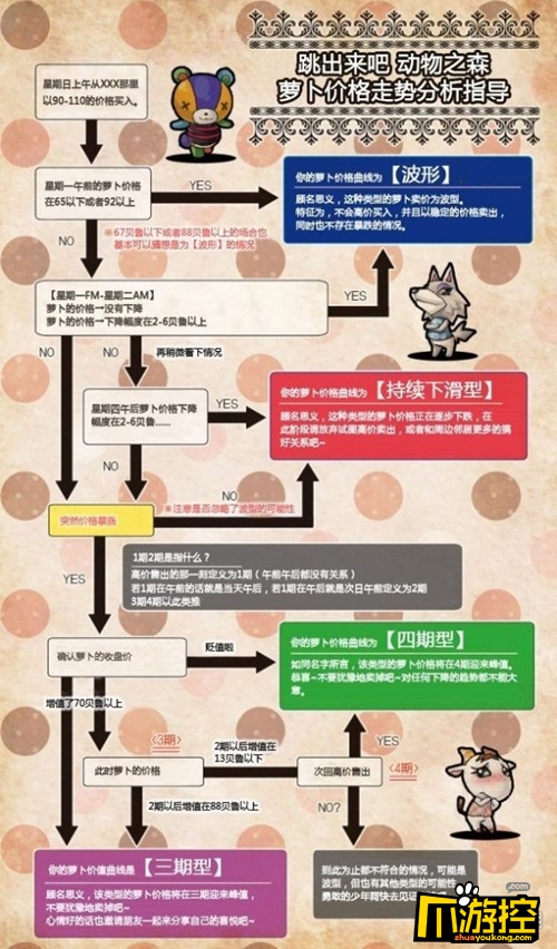 集合啦动物森友会萝卜大头菜怎么交易图2