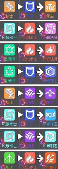 元气骑士前传开荒职业的合成方式详情图2