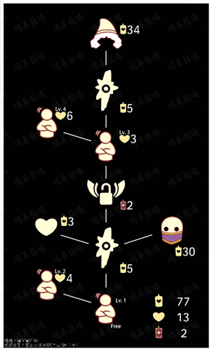 光遇魔法季复刻先祖兑换表一览图5