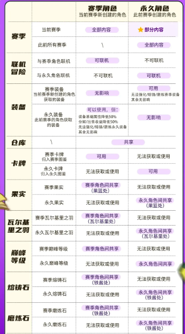 元气骑士前传新赛季什么时候图片2