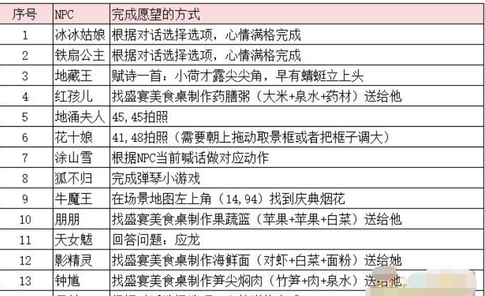 梦幻西游手游2023年嘉年华第二阶段支线任务怎么通关 2023年嘉年华第二阶段支线任务通关攻略图2