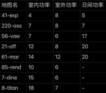 致命公司全地图怪物刷新数量及机制介绍图1