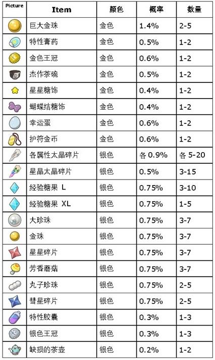 宝可梦朱紫蓝之圆盘道具打印机怎么用图5