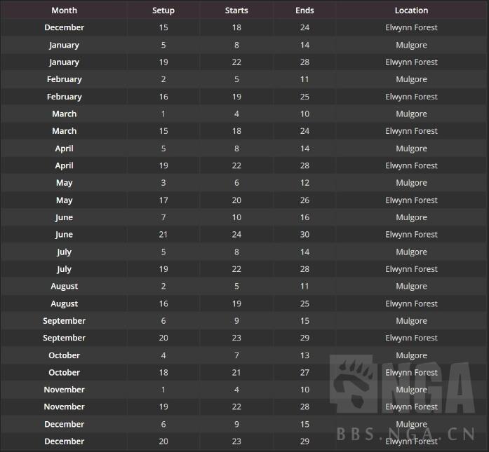 魔兽世界plus暗月马戏团时间表一览图2