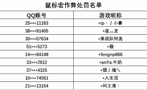 cf鼠标宏意思介绍图5