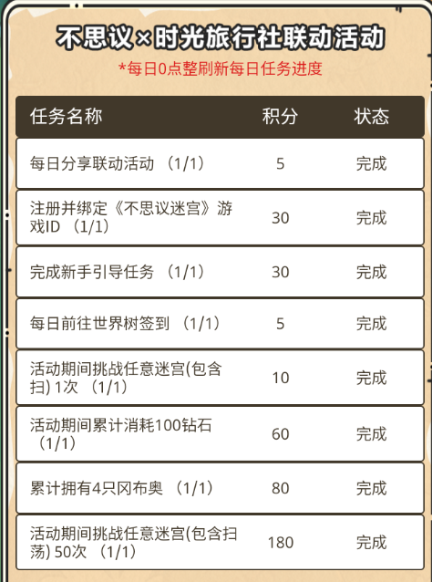 不思议迷宫时光旅行社联动活动介绍图14