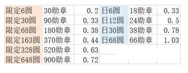 剑与远征煦暖冬夜攻略图片4