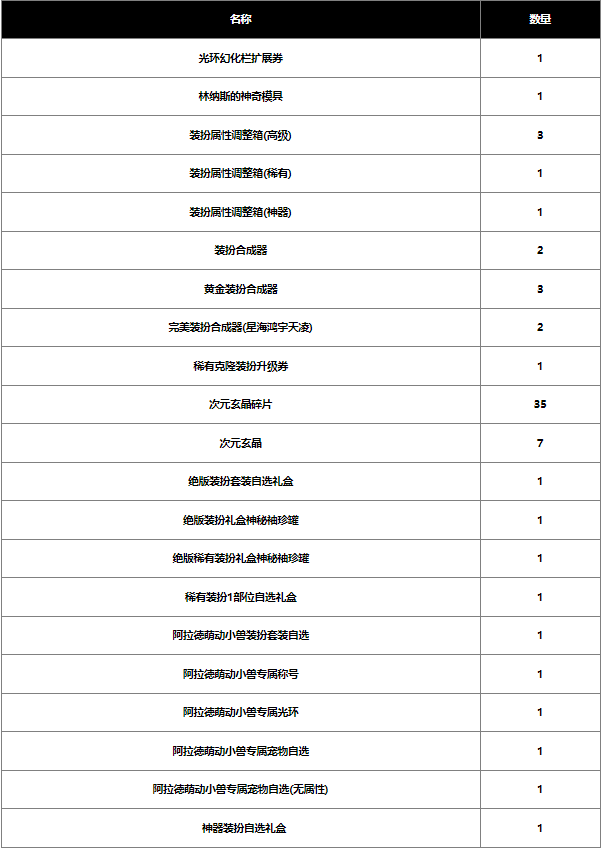 dnf2024春节战令奖励有哪些图4