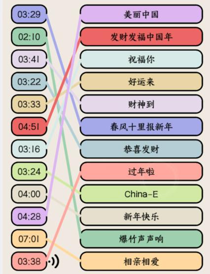 想不到鸭新年热歌怎么过关 通关攻略图文图1