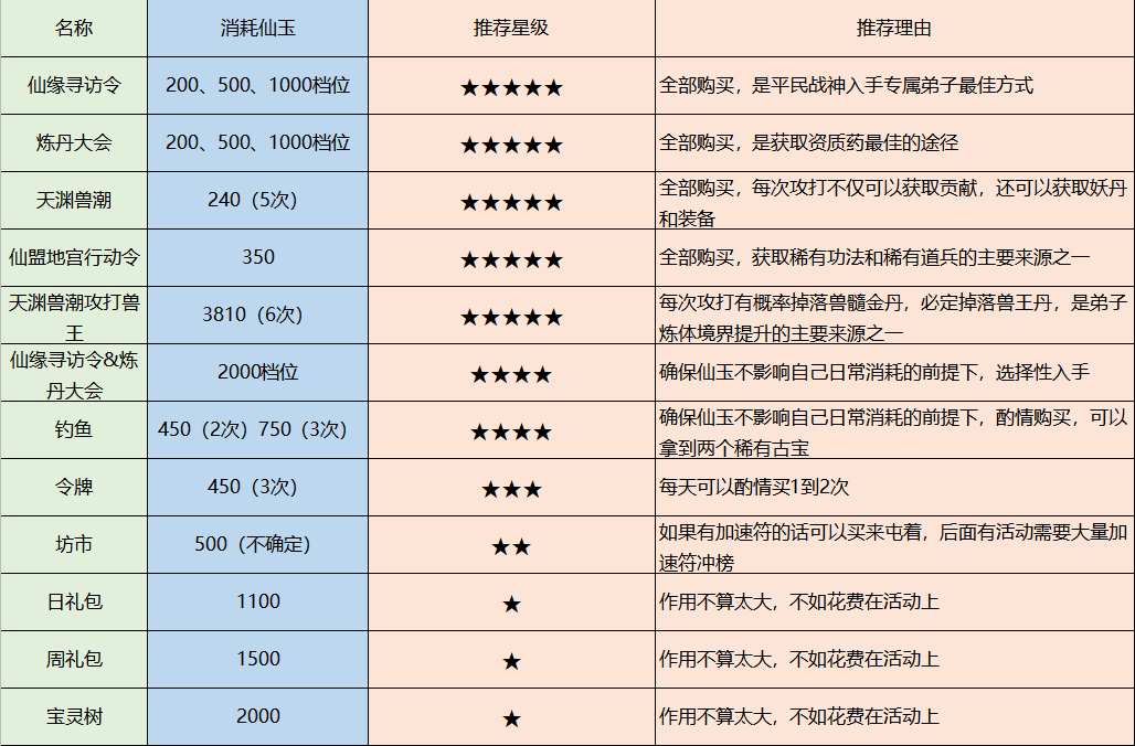 最强祖师特殊资源获取与消耗 特殊资源获取与消耗图2