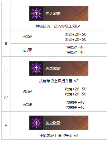 白荆回廊繁花蜃影烙痕图鉴图2