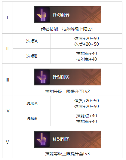 白荆回廊秩序囚笼痕图鉴图2