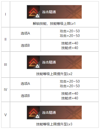 白荆回廊秘密音律烙痕图鉴图2