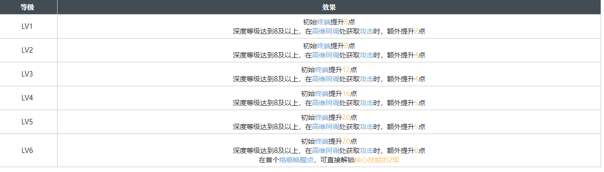 白荆回廊秘密音律烙痕图鉴图1