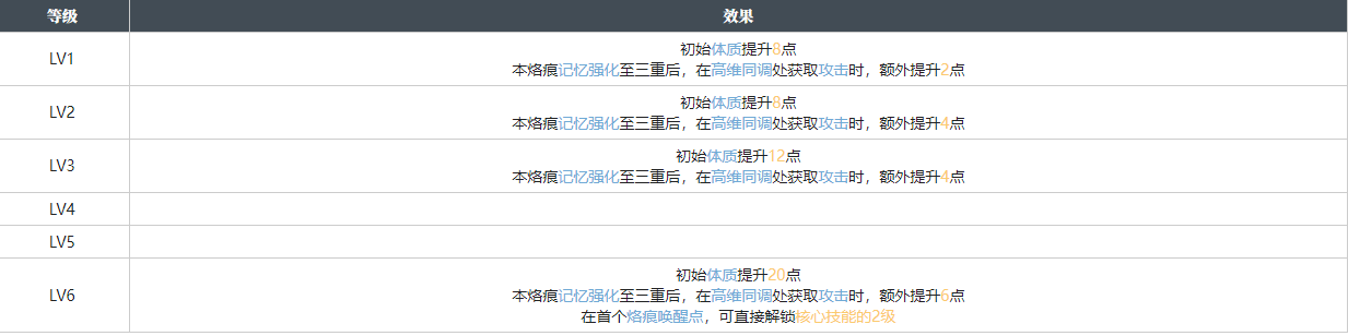 白荆回廊截稿日烙痕图鉴图1