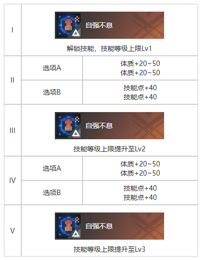 白荆回廊截稿日烙痕图鉴图2