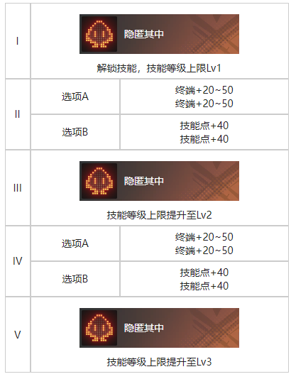 白荆回廊海临人的好奇心烙痕怎么样 海临人的好奇心烙痕图鉴一览图3