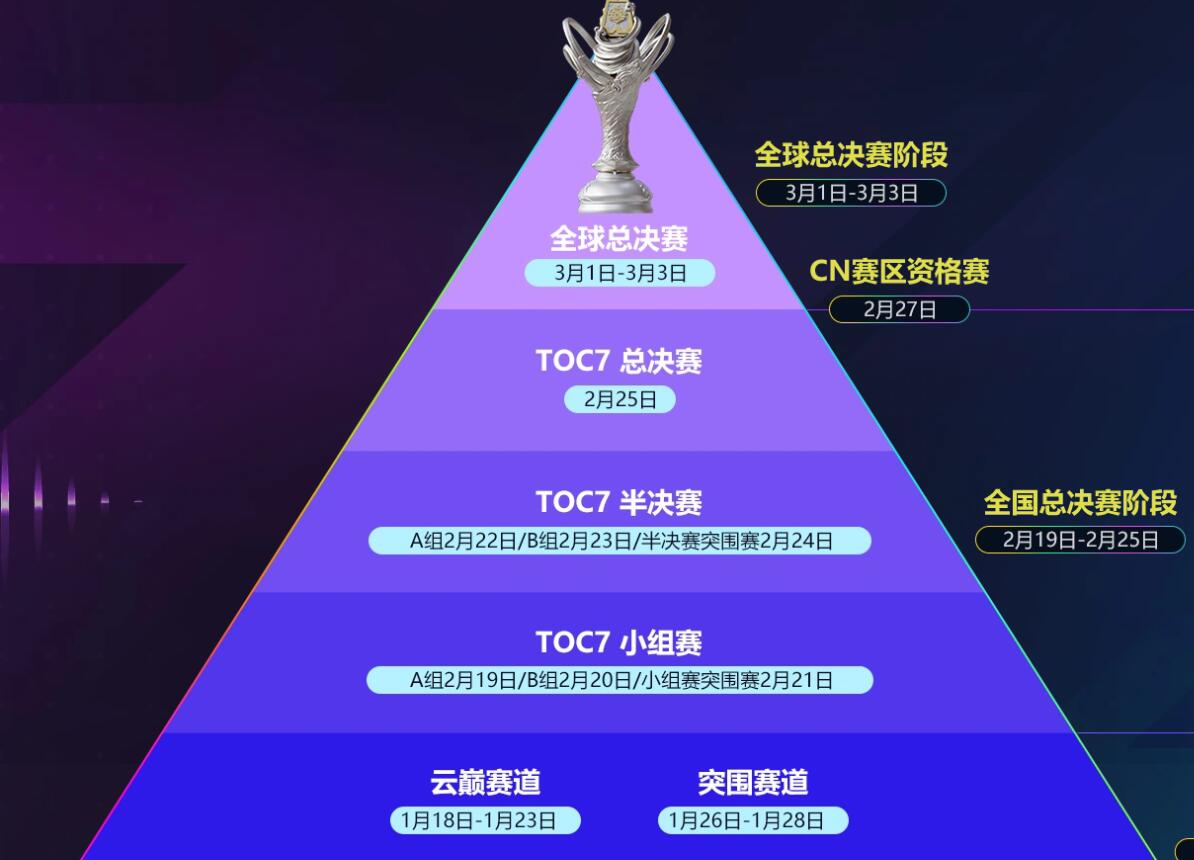 云顶之弈toc7比赛时间介绍图2