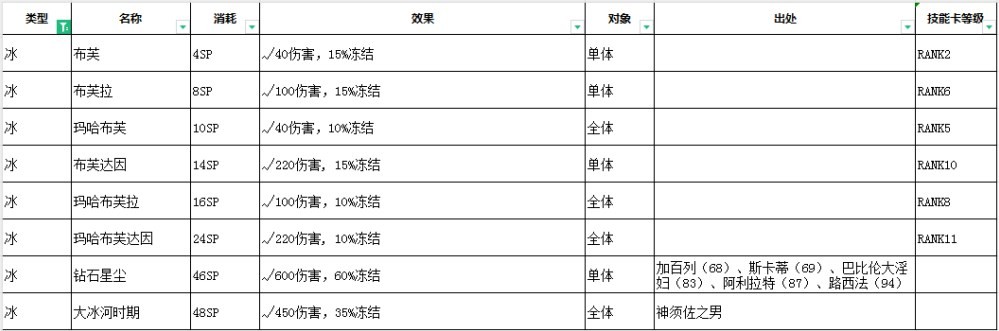 女神异闻录3Reload技能效果汇总图2