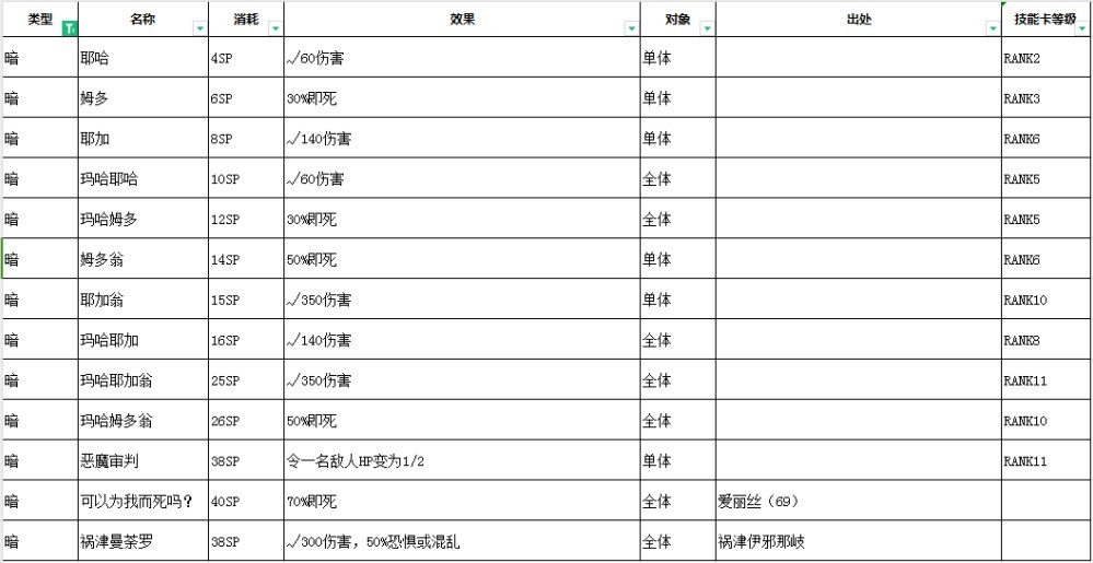 女神异闻录3Reload技能效果汇总图1