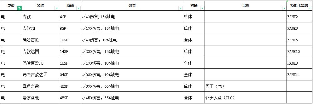 女神异闻录3Reload技能效果汇总图4