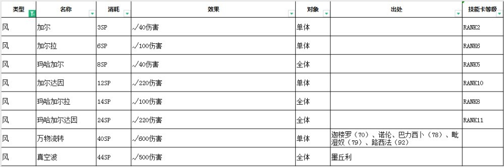 女神异闻录3Reload技能效果汇总图5