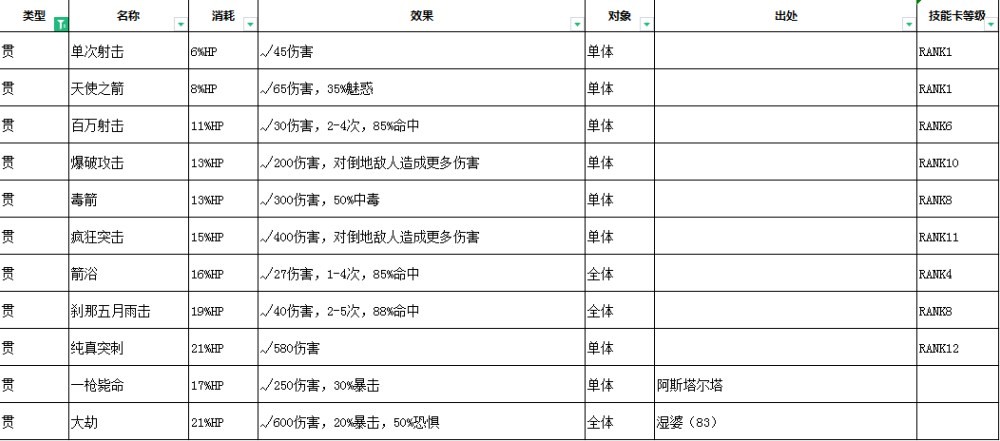 女神异闻录3Reload技能效果汇总图6