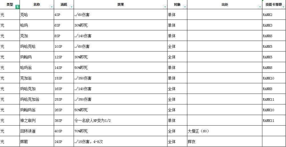 女神异闻录3Reload技能效果汇总图7